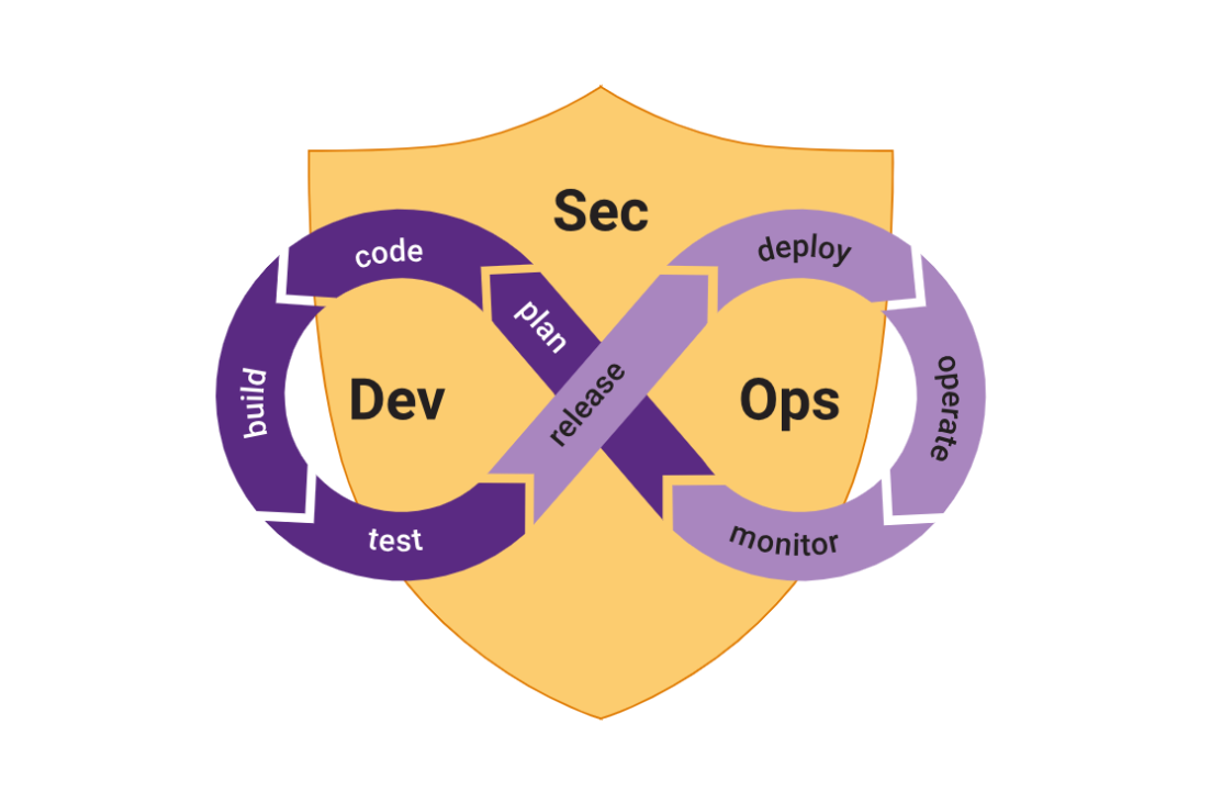 DevSecOps icon